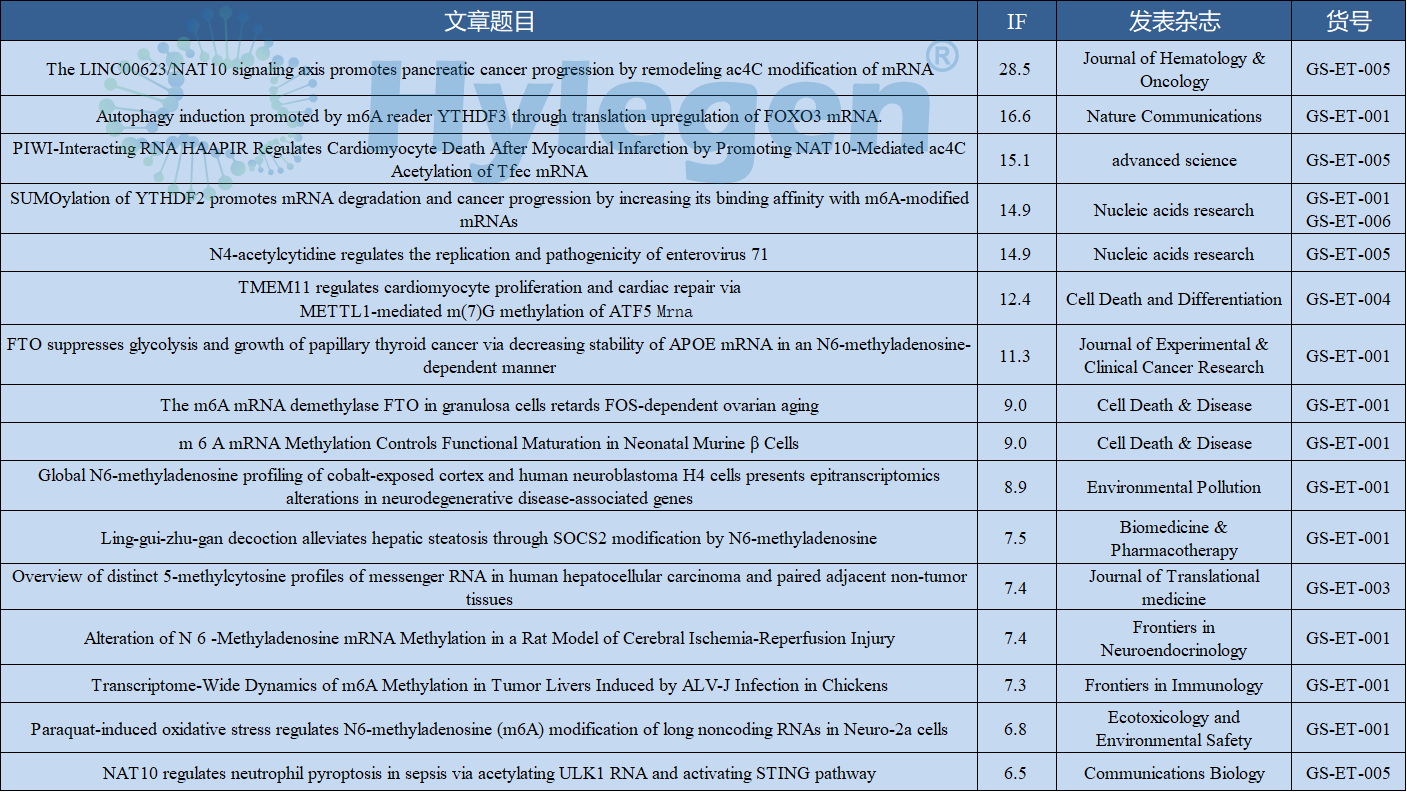 ac4c RIP试剂盒(图2)