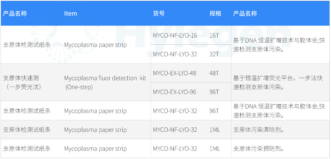 支原体3.png